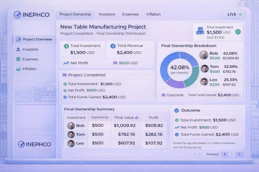 INEPHCO_ Calculate & Reports